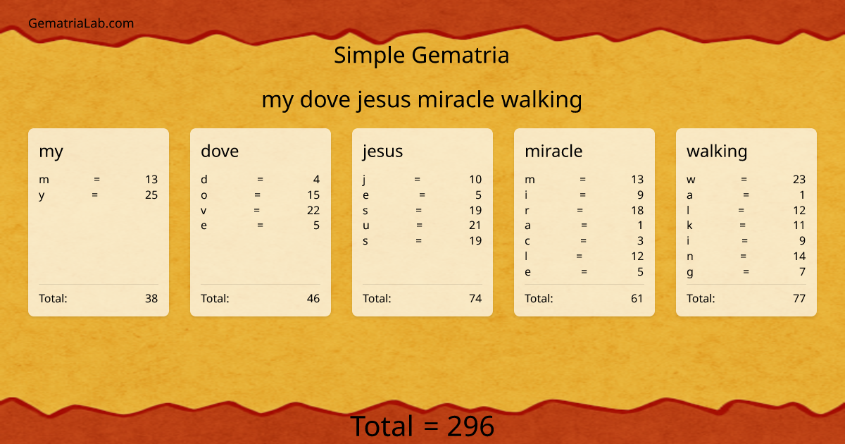 my dove jesus miracle walking in simple Gematria